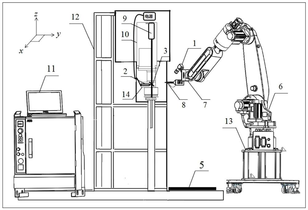 Tool setting method for a mechanical arm feeding laser etching system