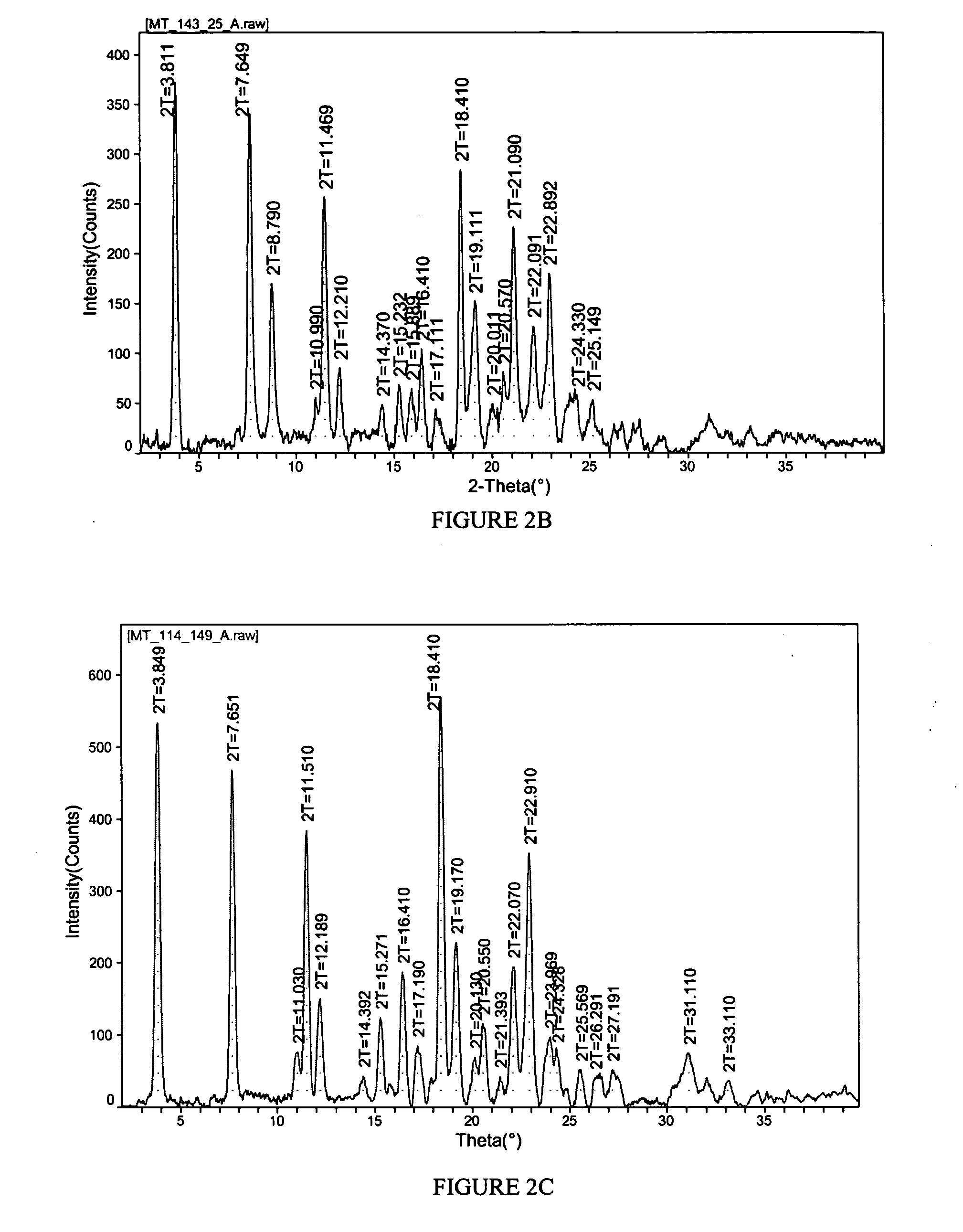 Pharmaceutical propylene glycol solvate compositions