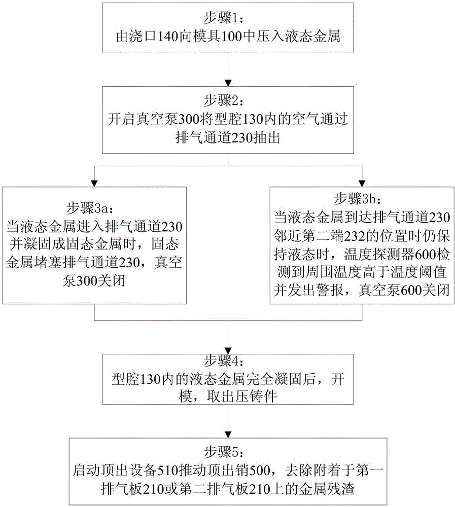 Pressure casting device and method