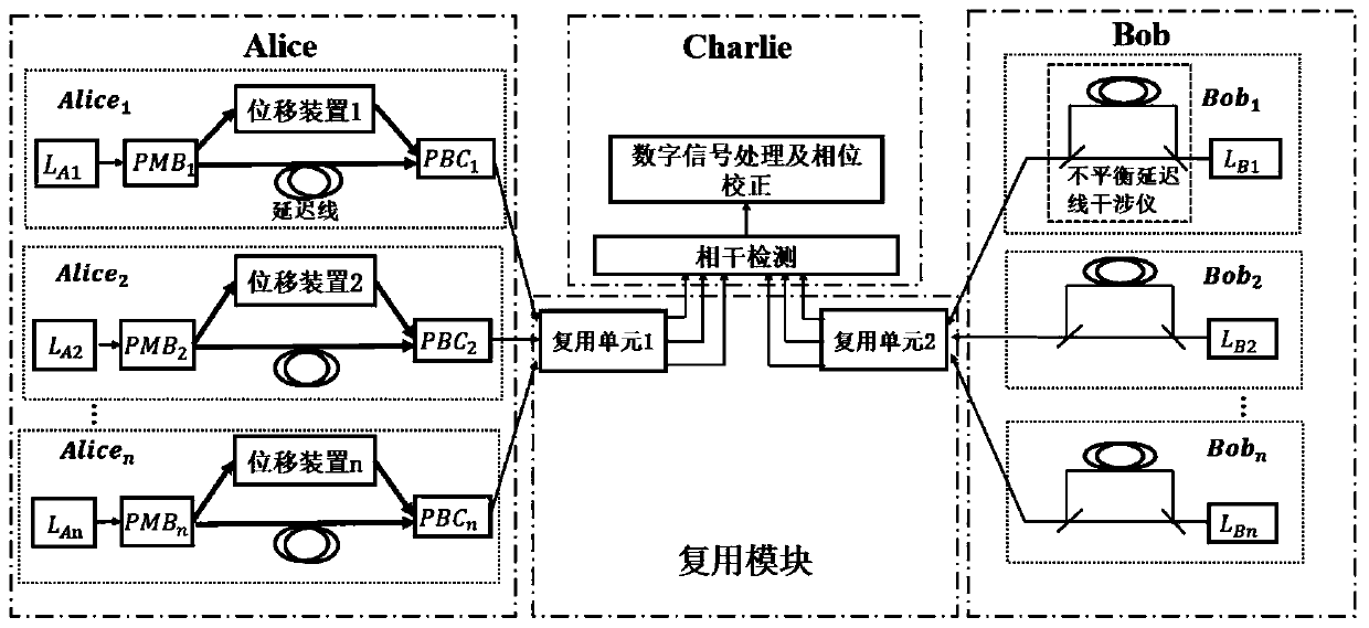 LLO-based single-wavelength quantum and classical communication simultaneous transmission method