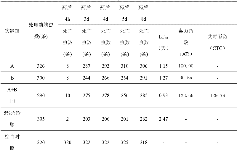 Combined synergistic agent for carbamide pesticide and environment-friendly pesticide containing same