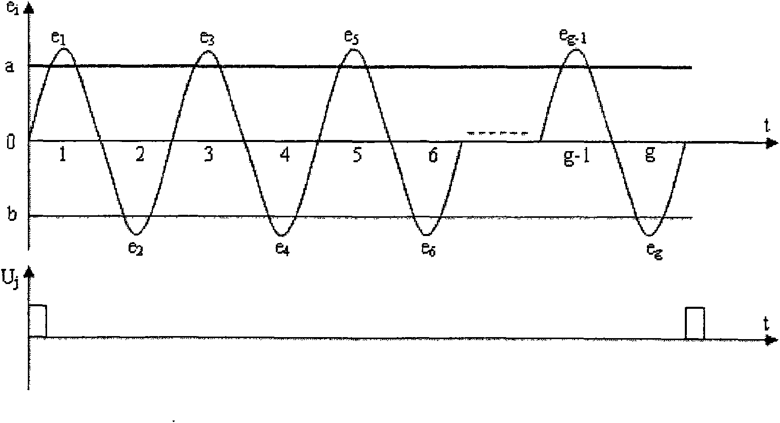 Method and device for online monitoring and positioning turn-to-turn short circuit for rotator of water wheel generator