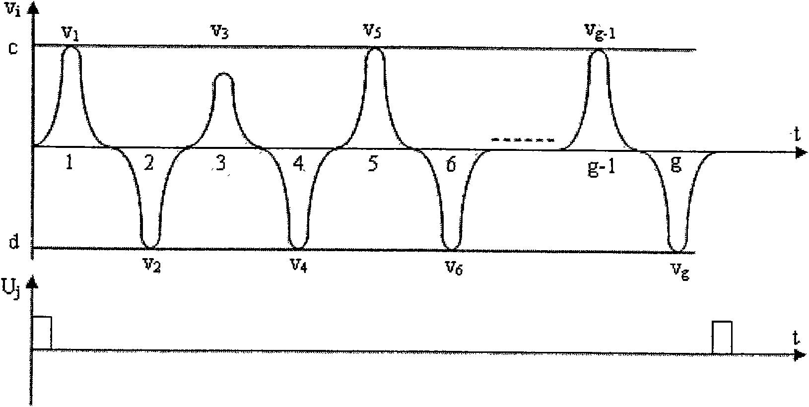 Method and device for online monitoring and positioning turn-to-turn short circuit for rotator of water wheel generator