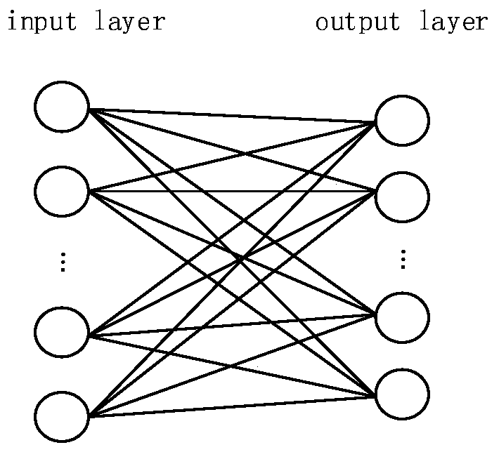 An intention recognition algorithm based on an embedding method