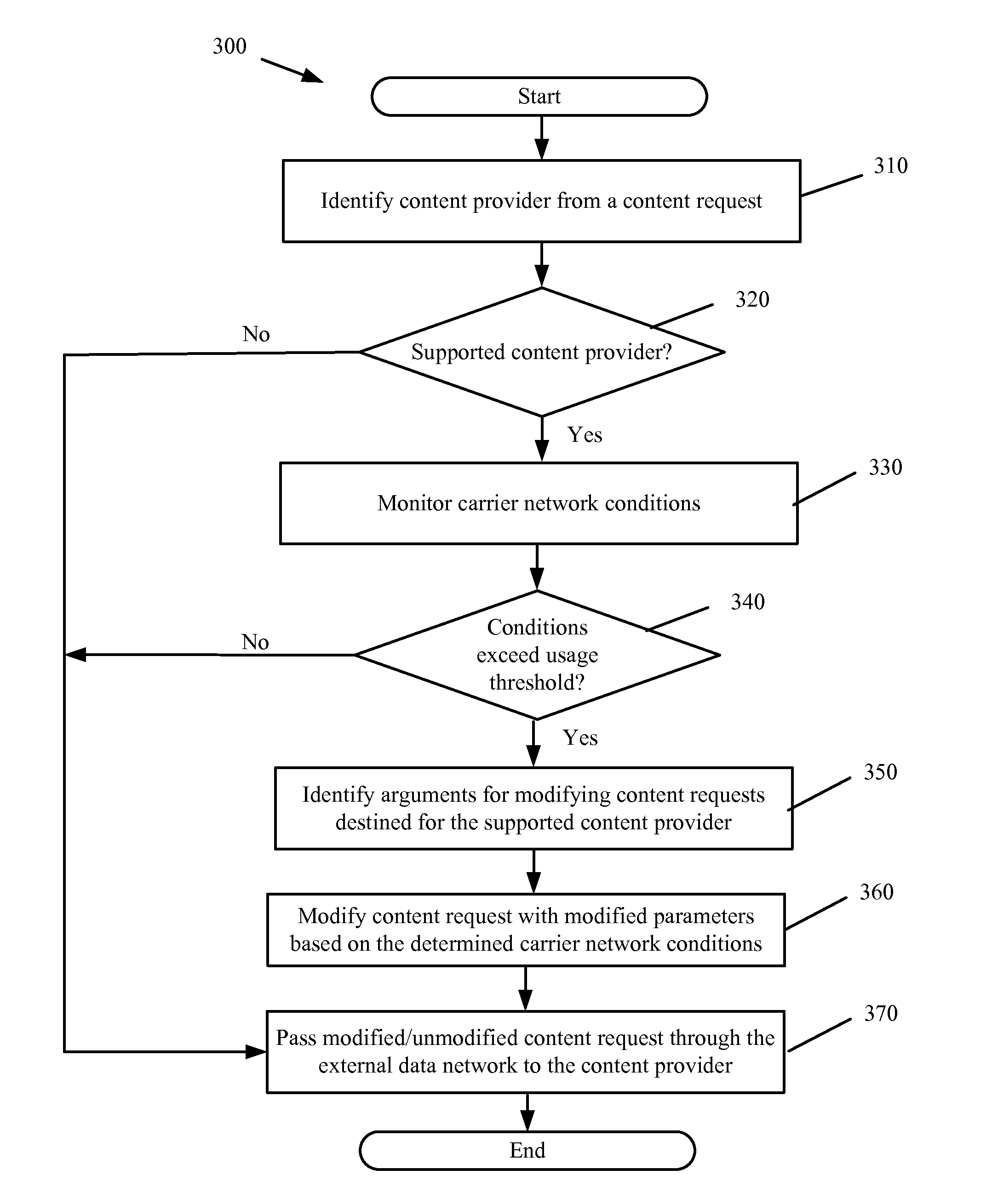 Bandwidth Modification for Transparent Capacity Management in a Carrier Network