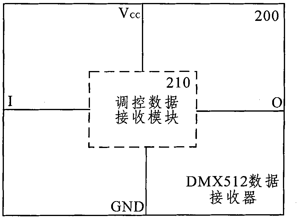 DMX512 data receivers and method thereof for automatic addressing in network