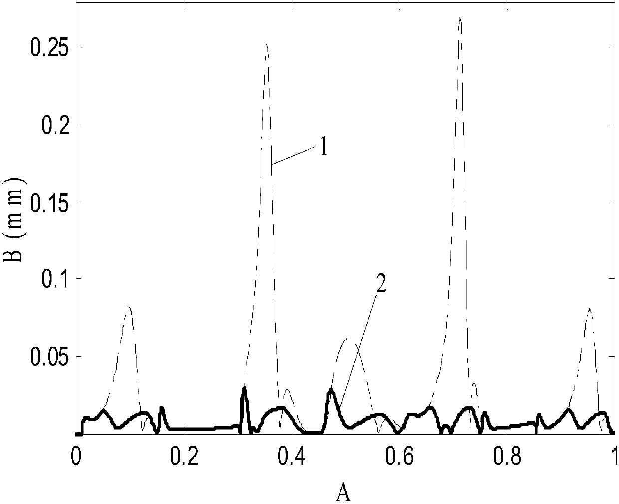 Adaptive Curve Interpolation Method Based on Contour Error Constraint