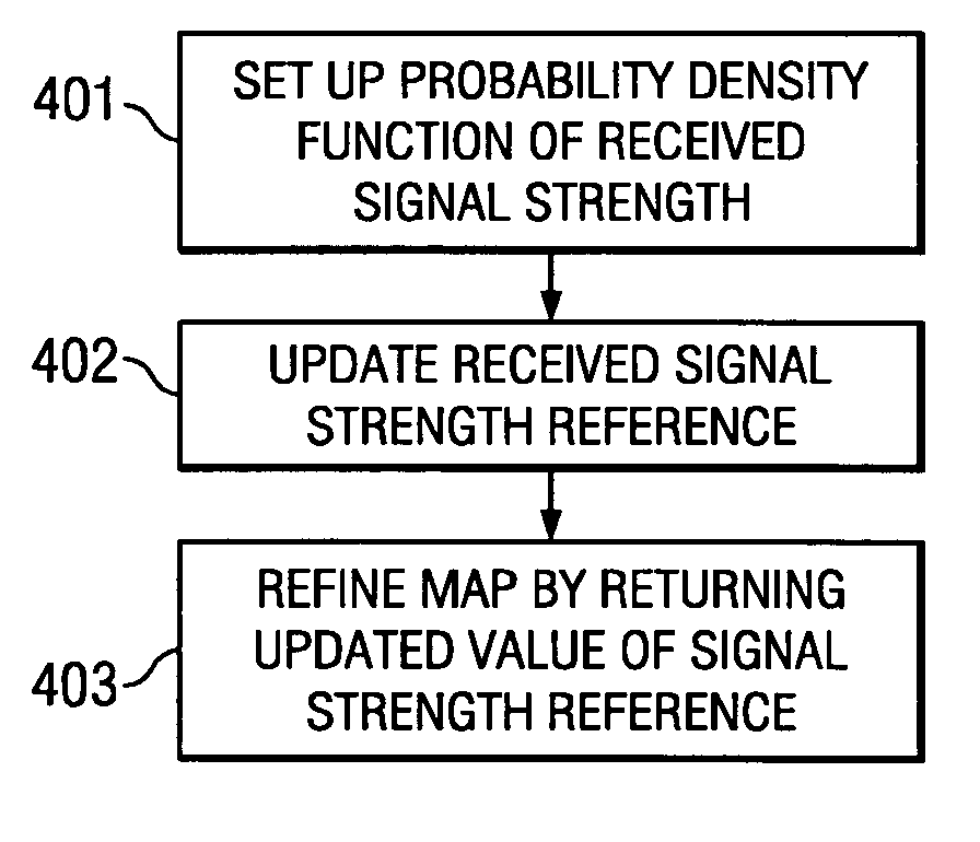 Location determination and location tracking in wireless networks