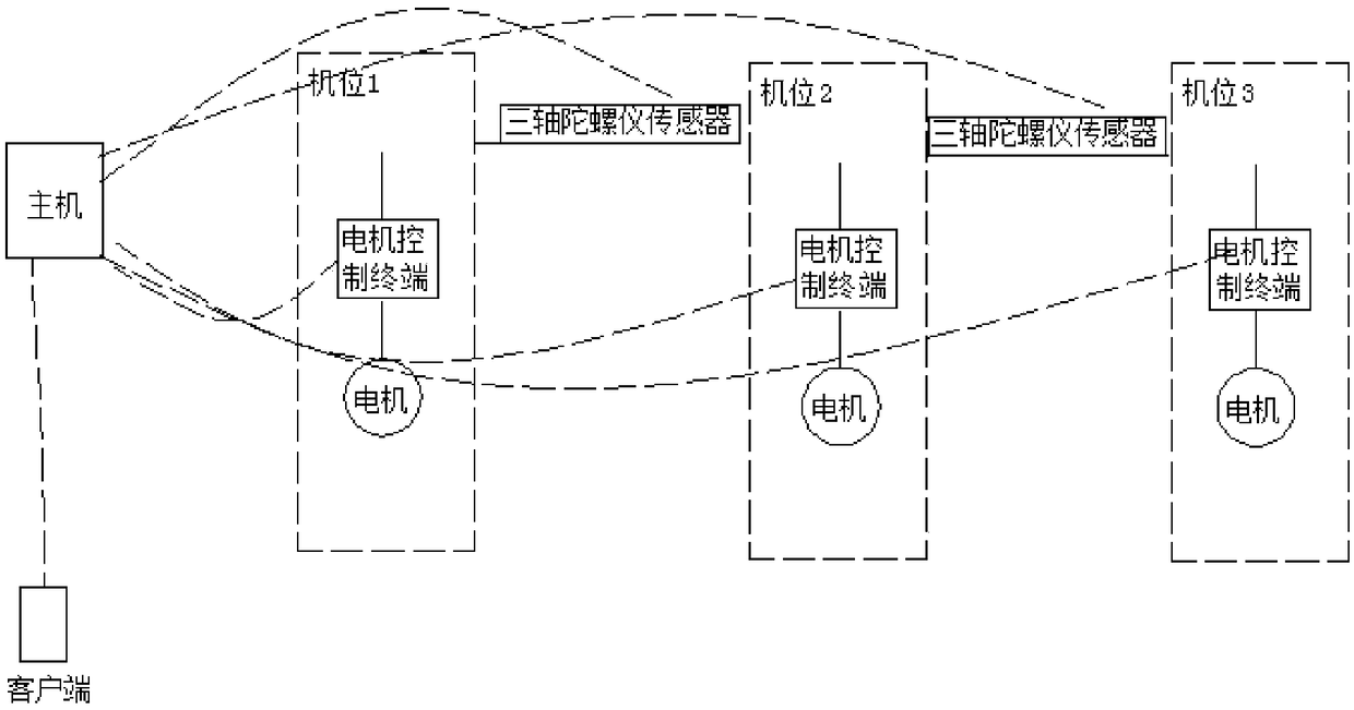 Climbing frame angle monitoring method and system, and angle monitoring terminals