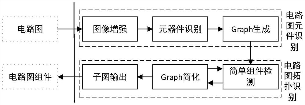 Physical circuit diagram recognition method based on deep learning and application thereof