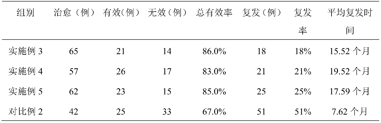 A kind of traditional Chinese medicine composition for treating pulmonary carbuncle