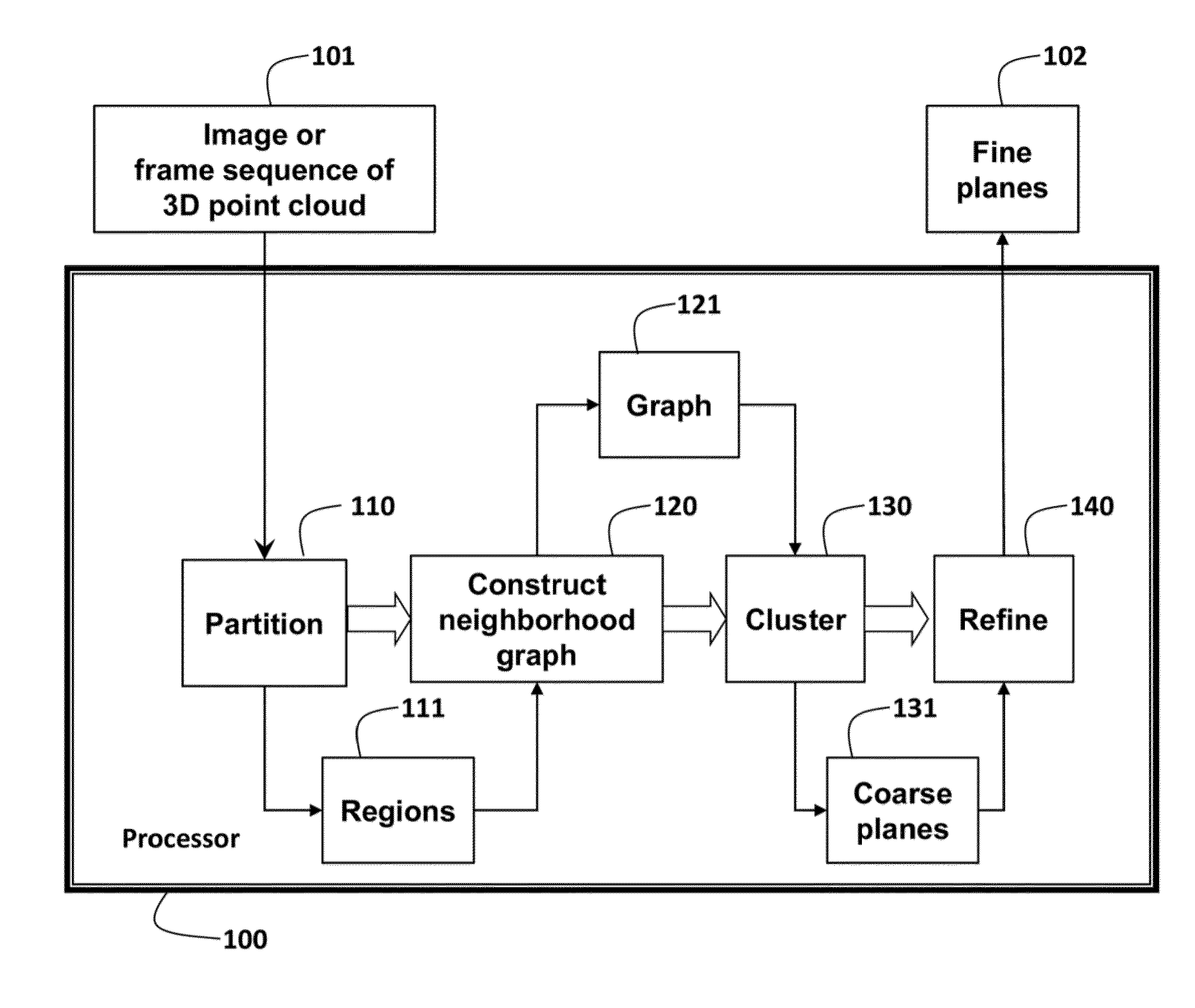 Method for Extracting Planes from 3D Point Cloud Sensor Data