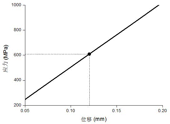 Method and device for testing environmental fracture toughness of petroleum pipe