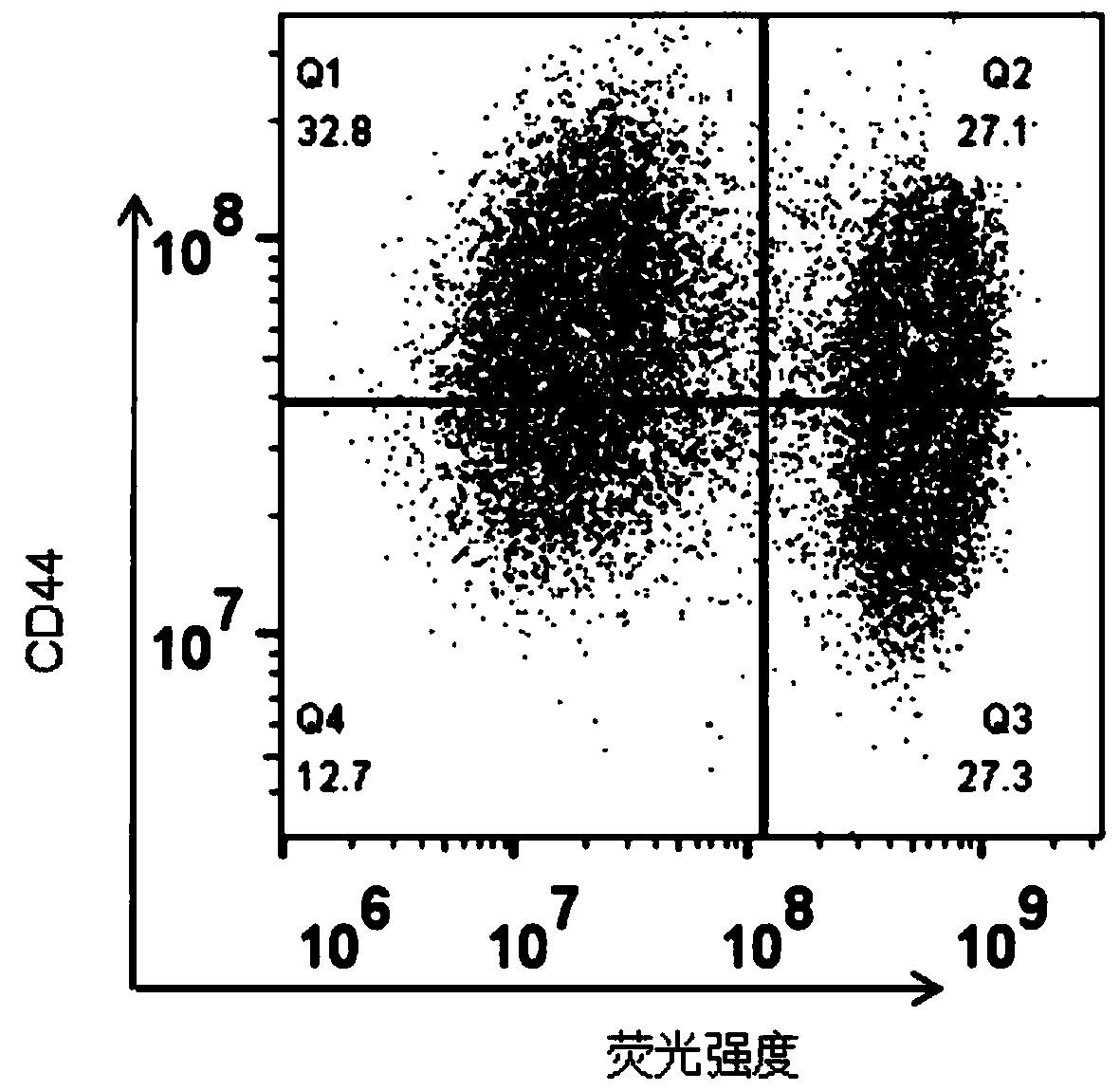 Method for analyzing drug resistance of tumor cells