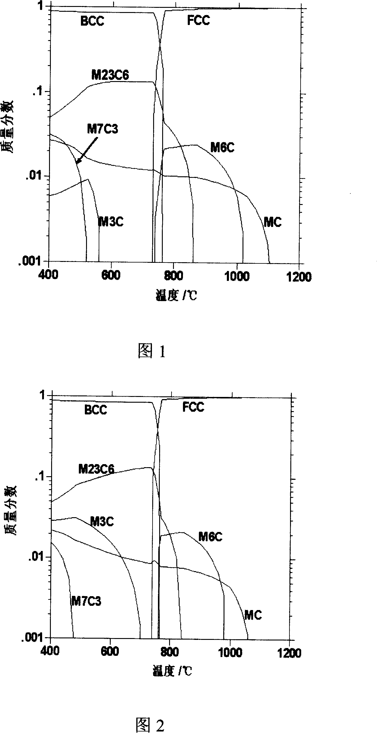 Alloy tool steel in multi-type super-fine carbonates