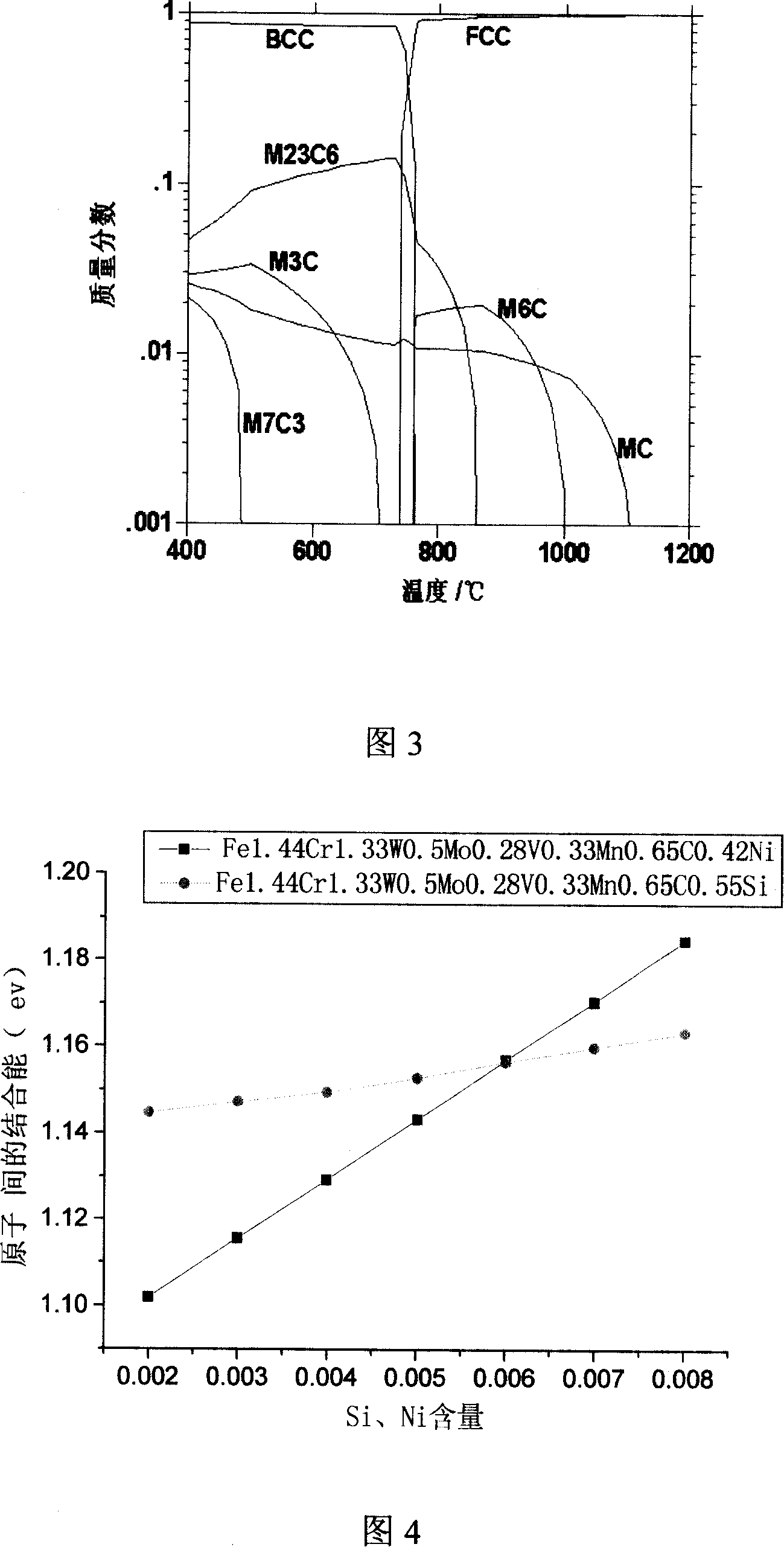 Alloy tool steel in multi-type super-fine carbonates