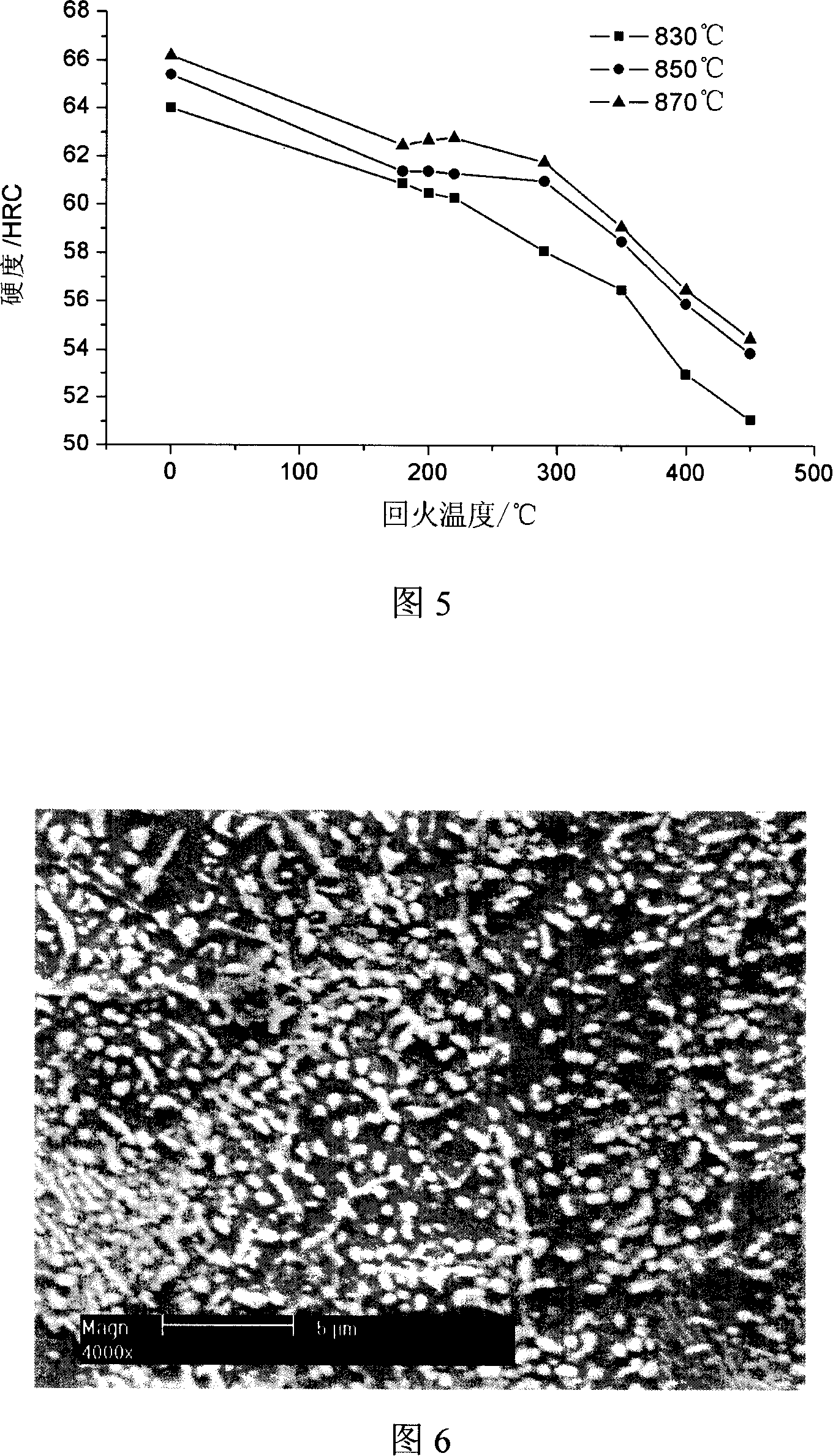 Alloy tool steel in multi-type super-fine carbonates