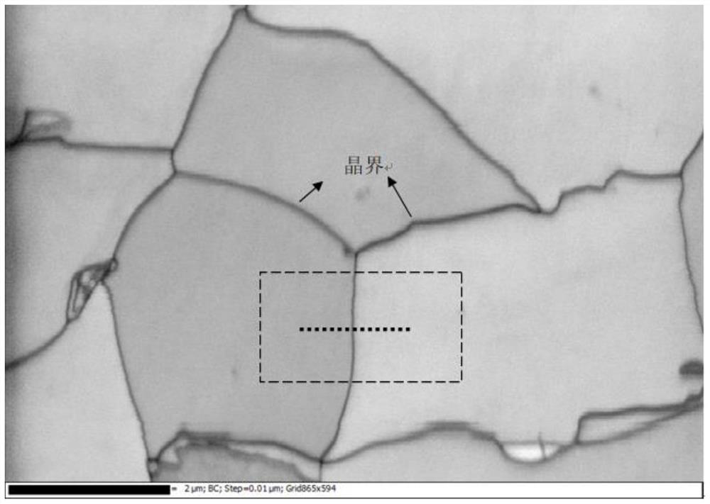 Analysis method of electron backscatter diffraction