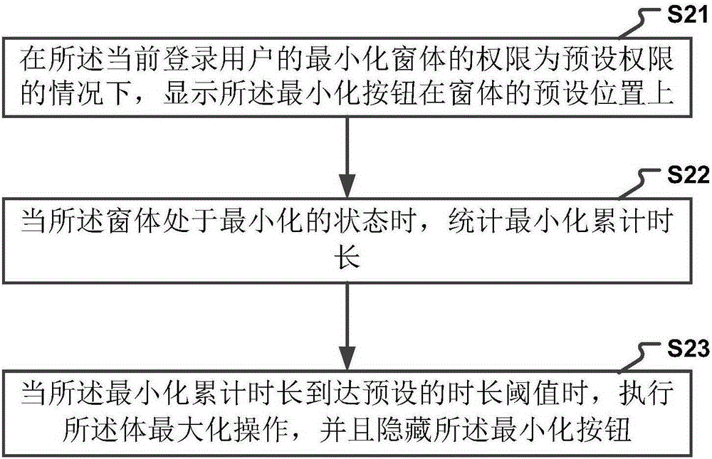 Method and apparatus for controlling minimization of window