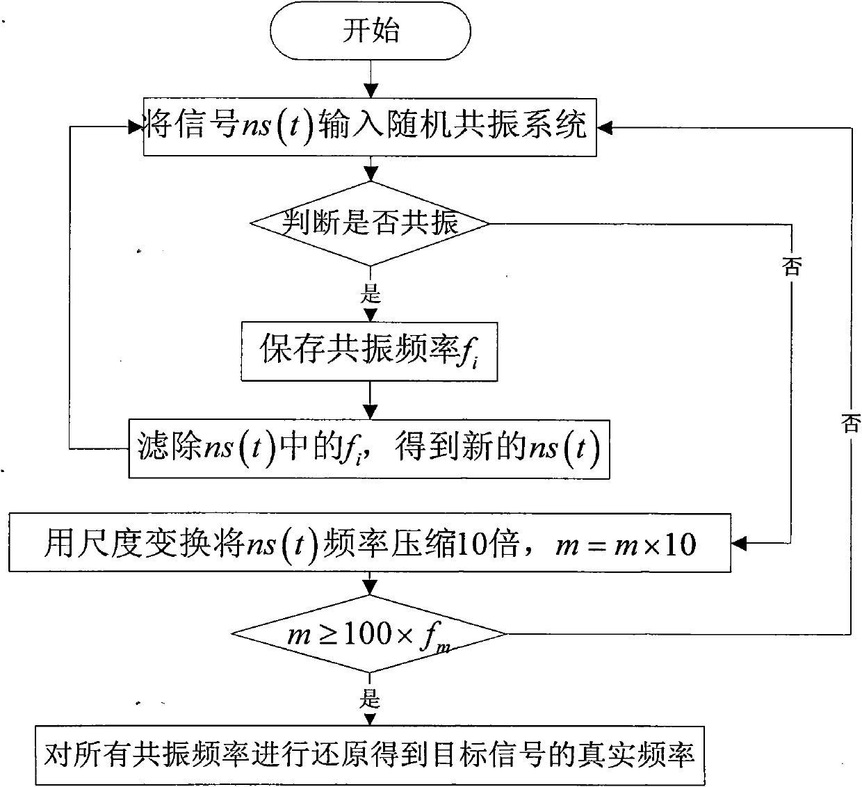 Method for detecting stochastic resonance transient electromagnetic weak signals