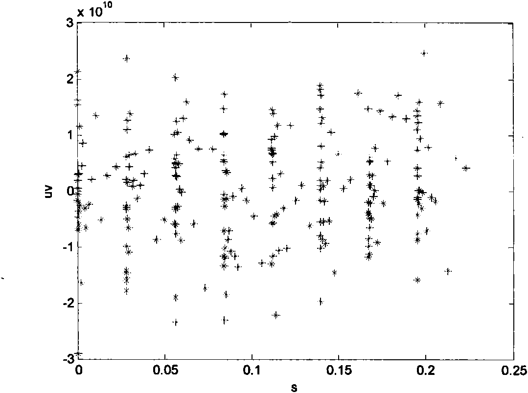 Method for detecting stochastic resonance transient electromagnetic weak signals