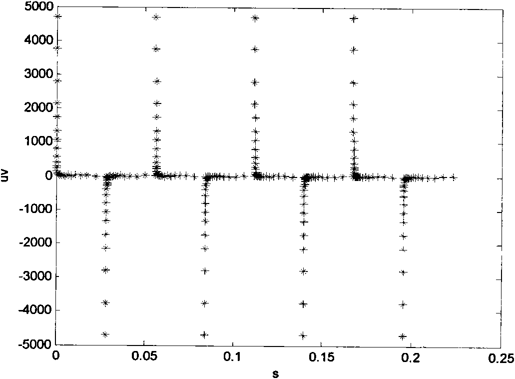 Method for detecting stochastic resonance transient electromagnetic weak signals