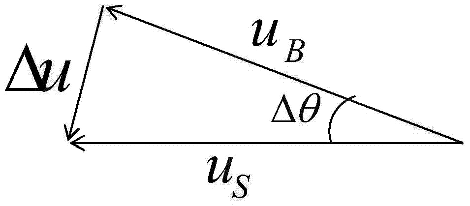 A motor seamless switching power supply method based on residual voltage estimation