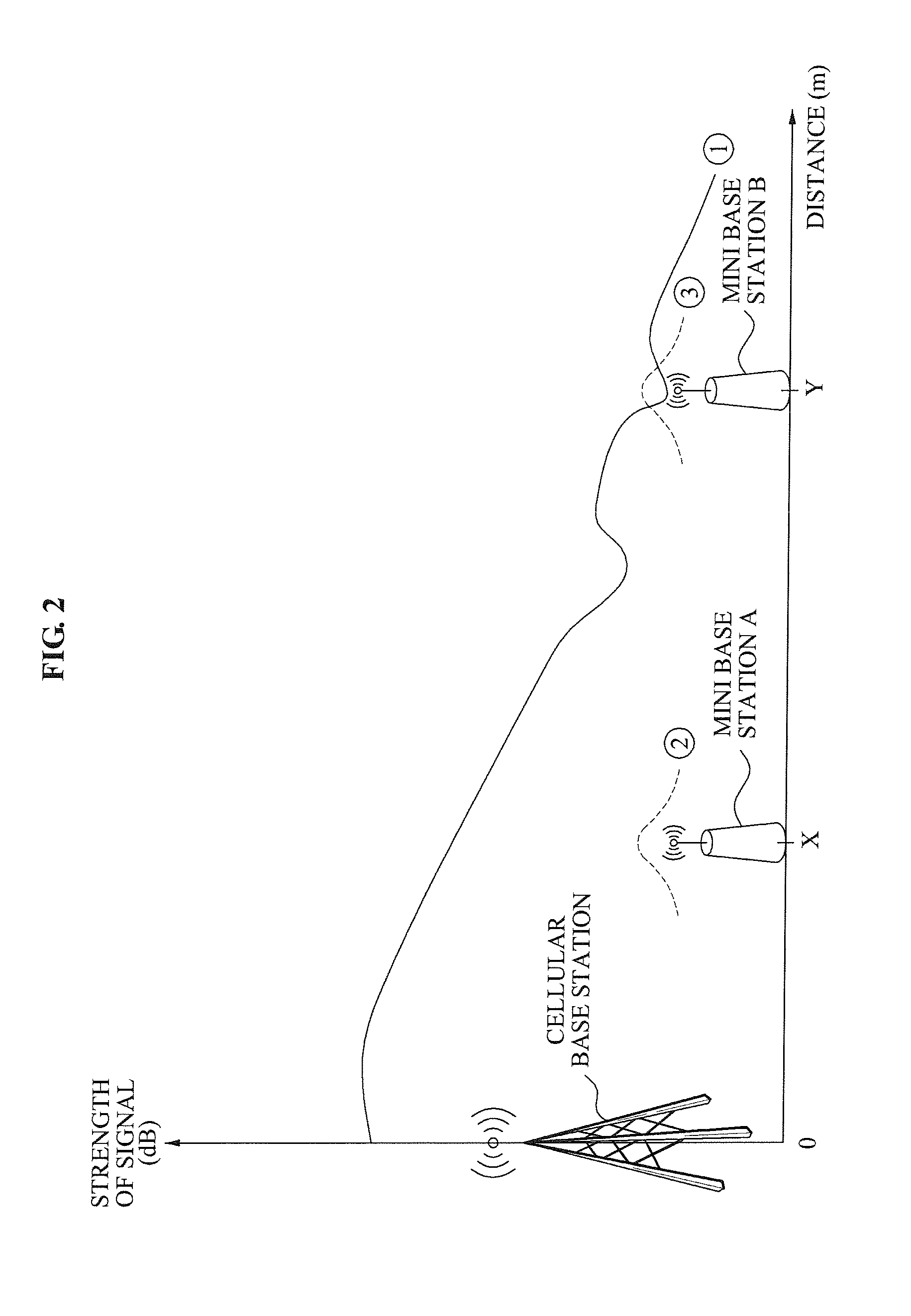 Mini base station connectable with internet and terminal