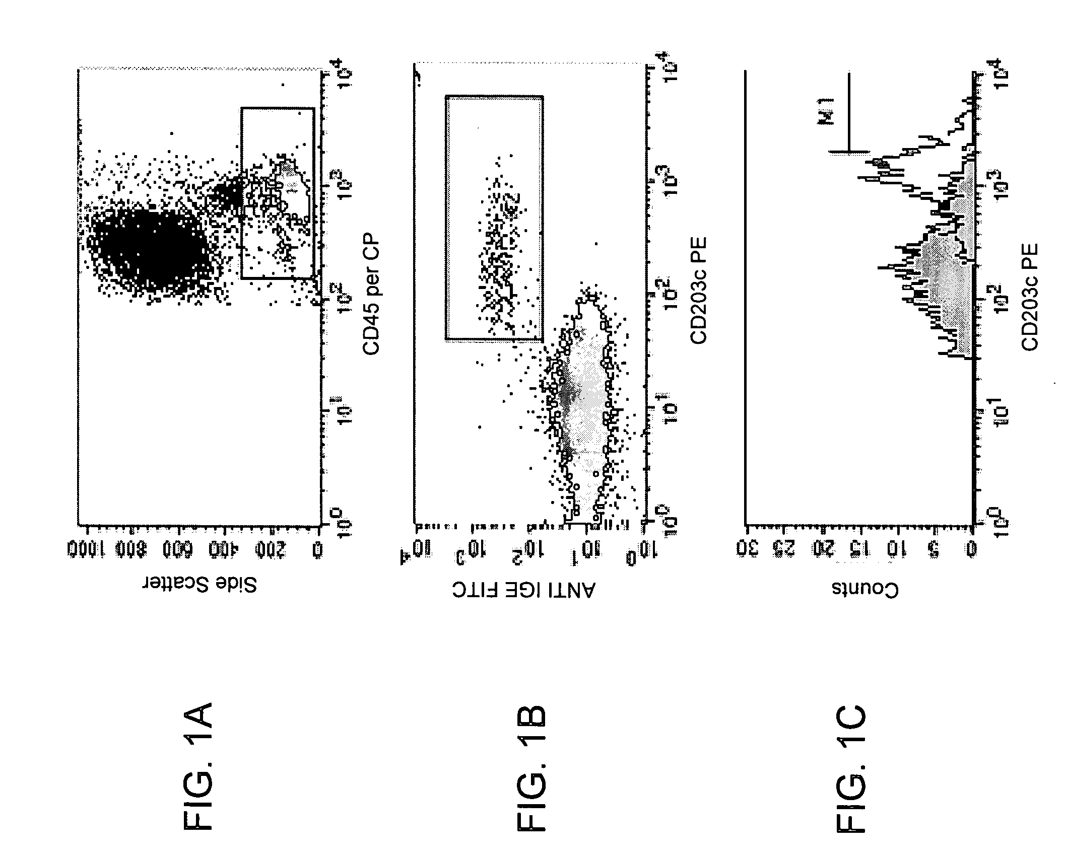 Method and kit for detection of autoimmune chronic urticaria