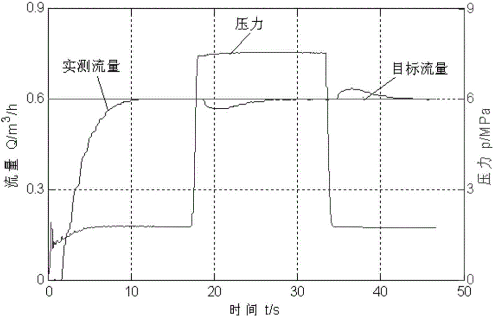 Variable-rotating-speed hydraulic power source flow control system and method