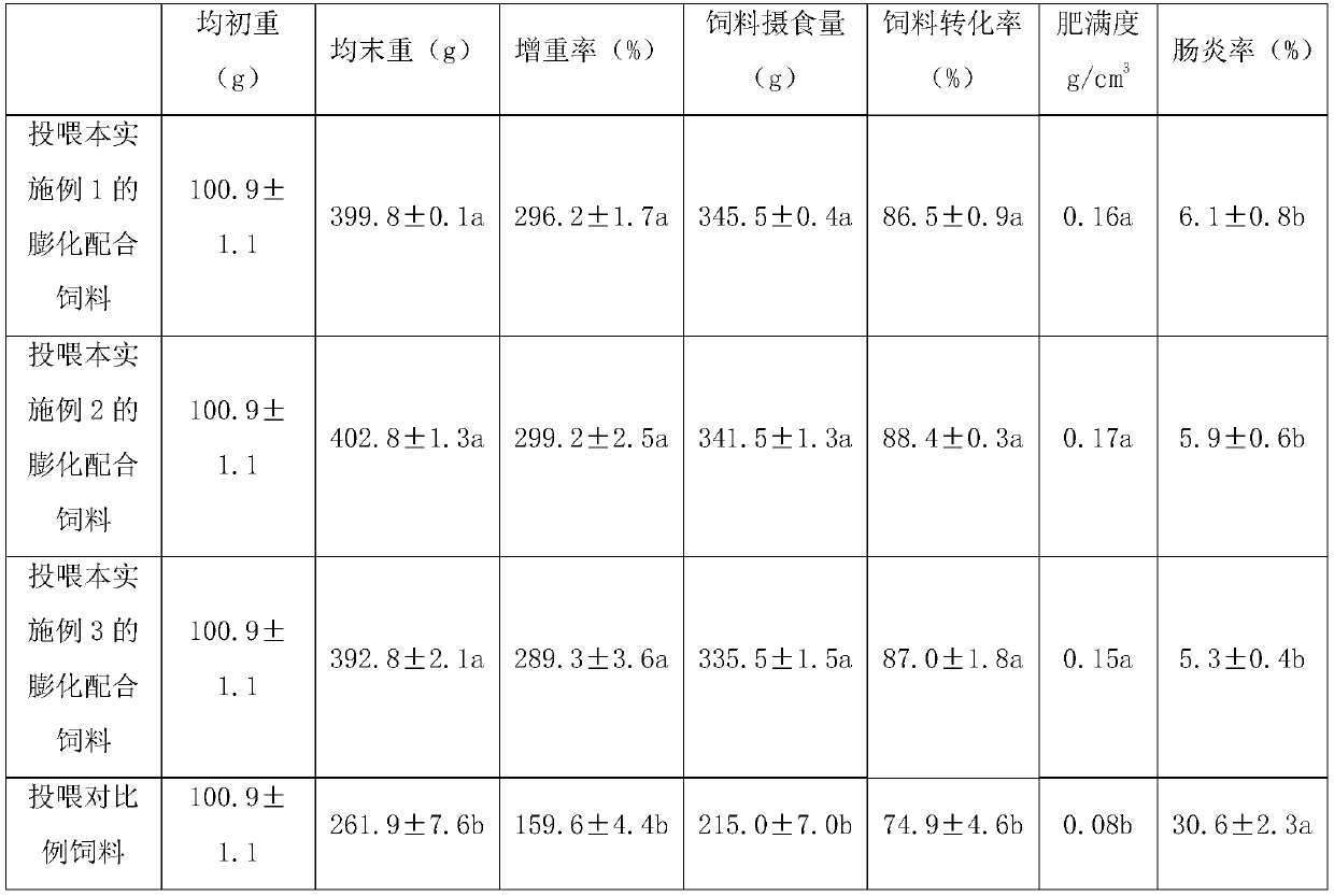 Expanded compound feed for culturing freshwater eels