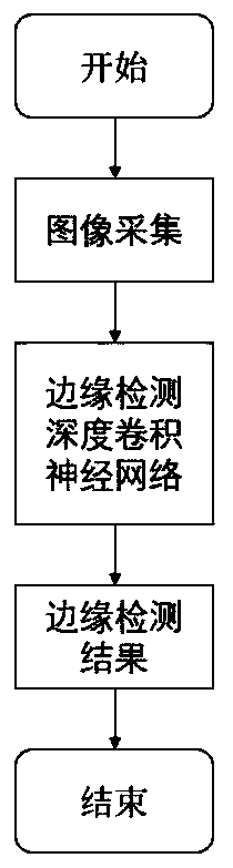 Steel coil end face edge detection algorithm based on deep learning