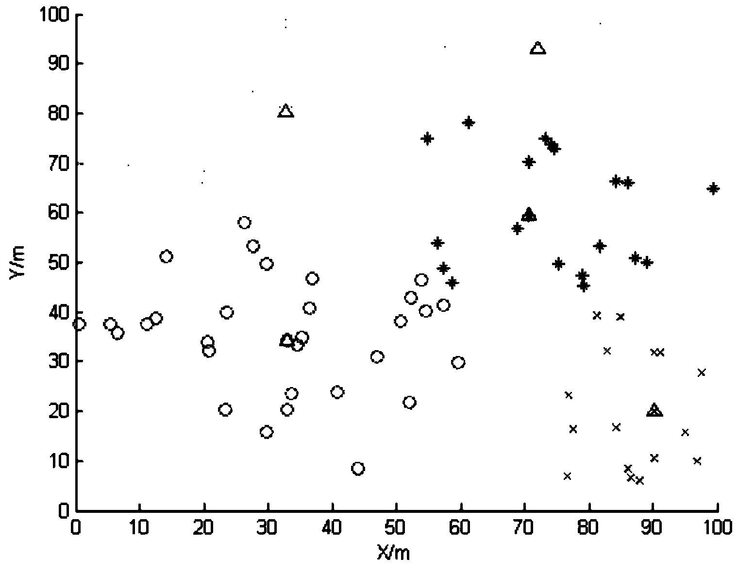 Static clustering algorithm for wireless sensor network