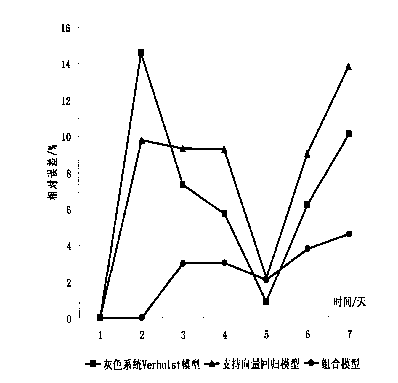 Numerical simulation method for cell growth in space biology