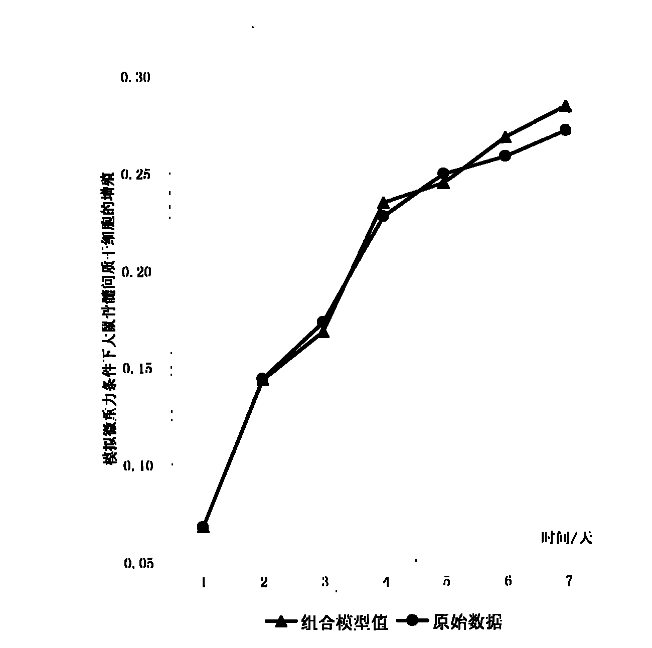 Numerical simulation method for cell growth in space biology