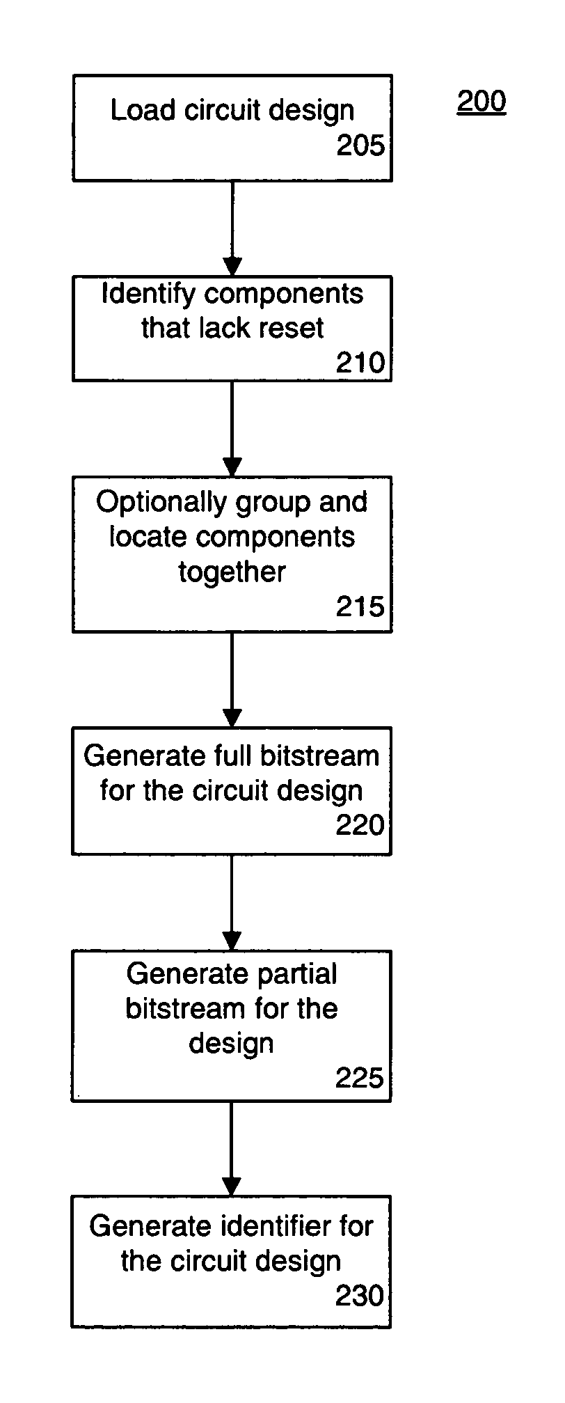 Fast hardware co-simulation reset using partial bitstreams