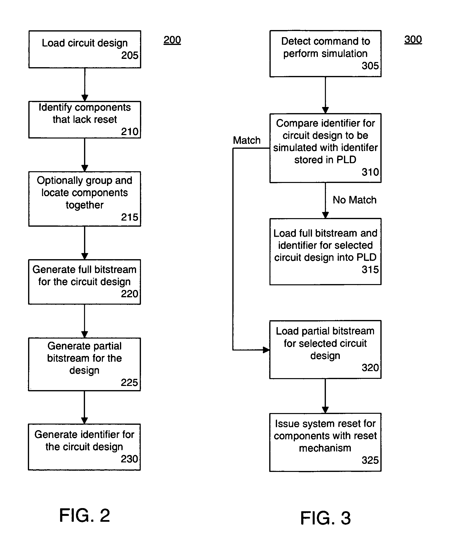 Fast hardware co-simulation reset using partial bitstreams