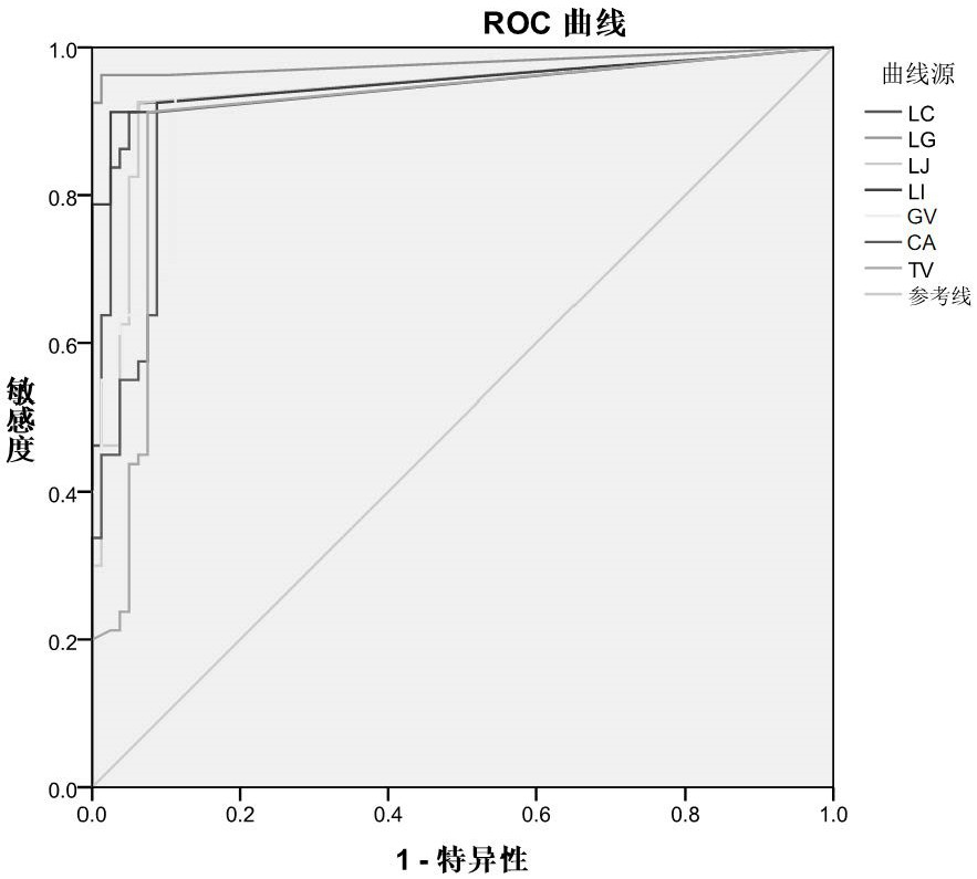 Vaginal microecological detection primer probe combination and kit