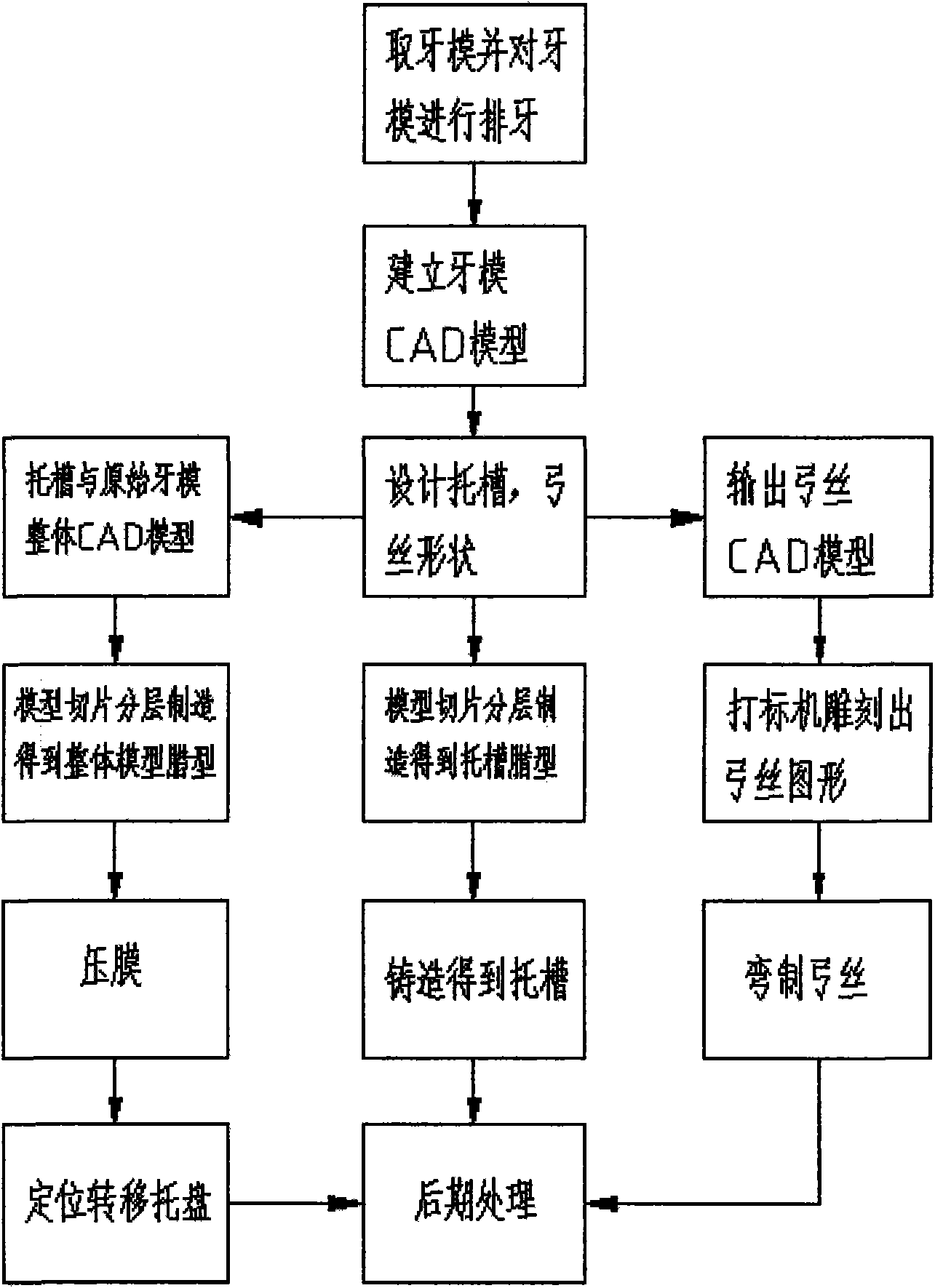 Manufacture method of individual orthodontic appliance for tongue