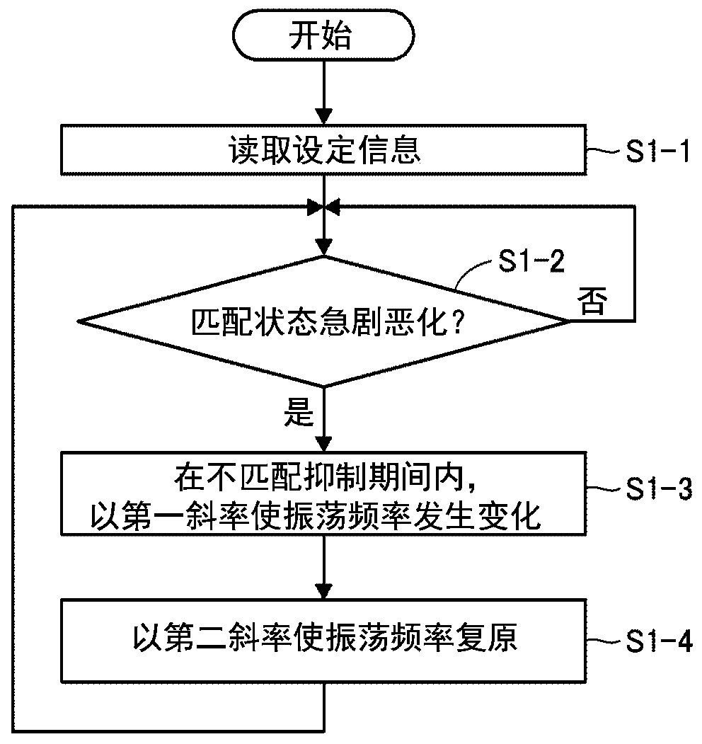 Mpedance matching device provided in high frequency power system