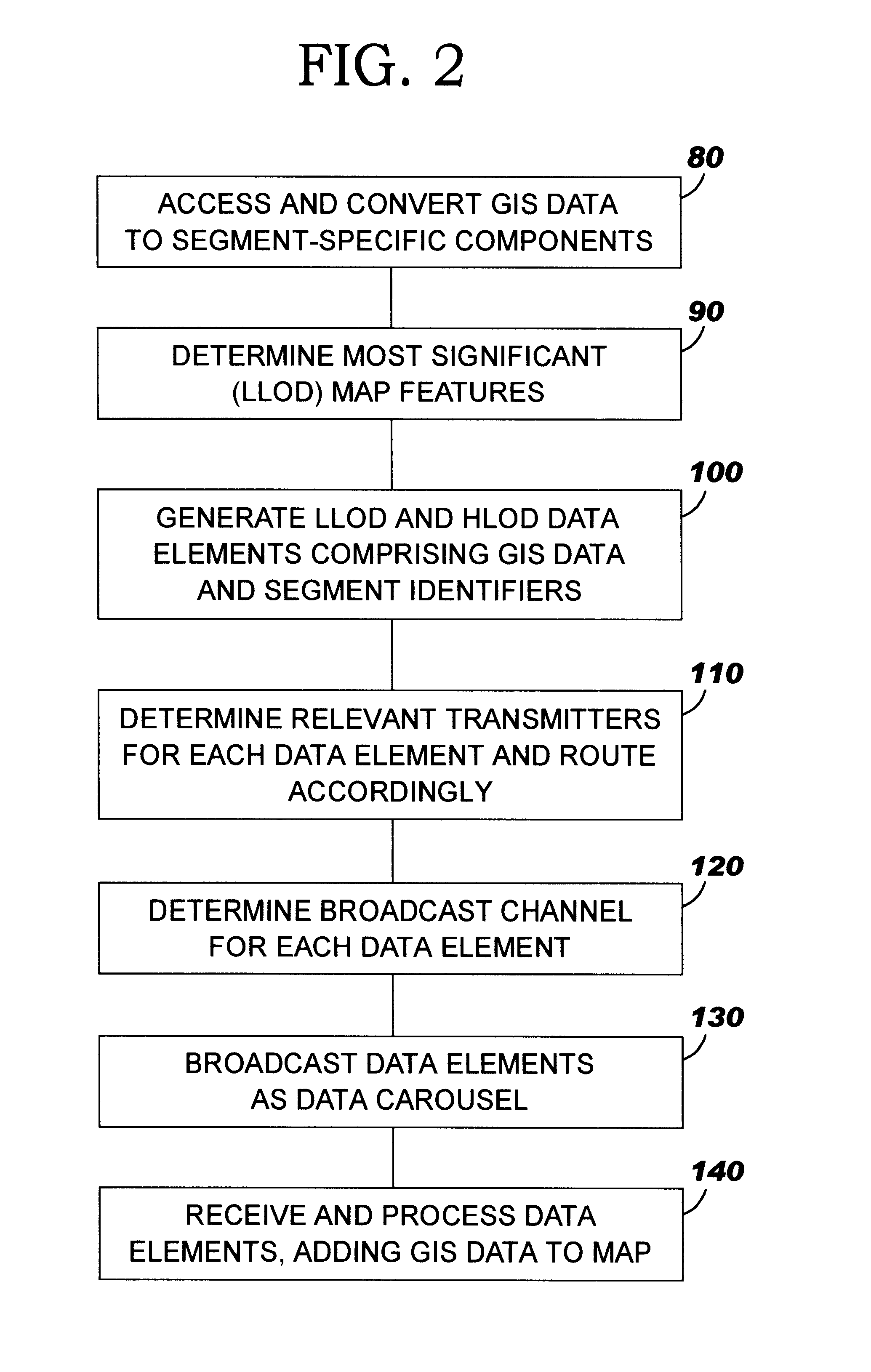 Transmission of geographic information to mobile devices