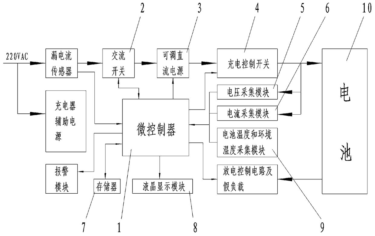 Fireproof and explosion-proof intelligent charger and charging method