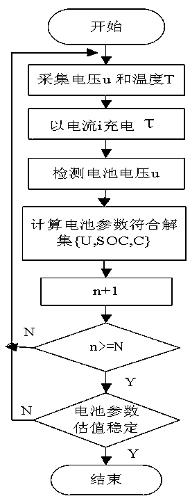 Fireproof and explosion-proof intelligent charger and charging method