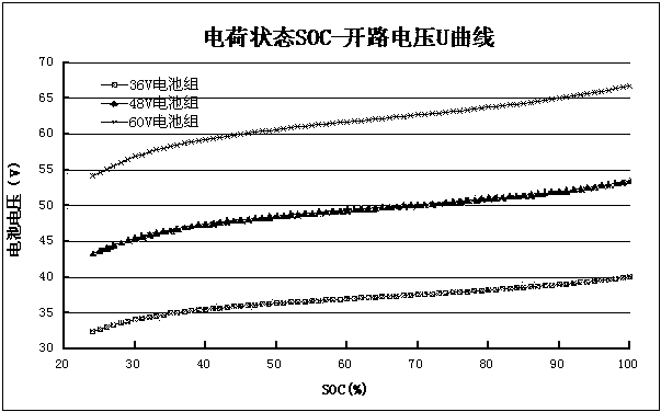 Fireproof and explosion-proof intelligent charger and charging method