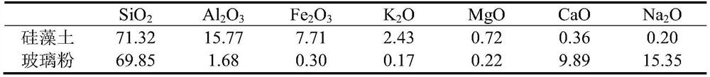 A diatom-based porous ceramic used as a sludge biological drying conditioner and its preparation method