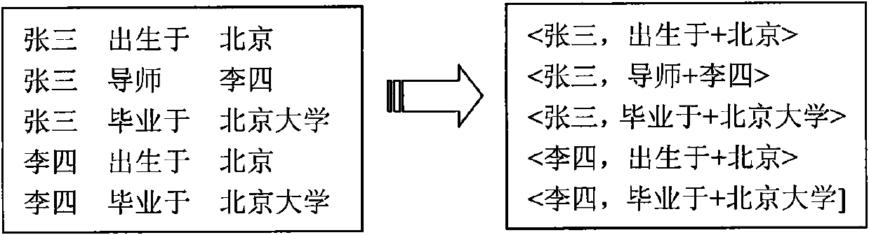 Method and device for storing and inquiring mass semantic data