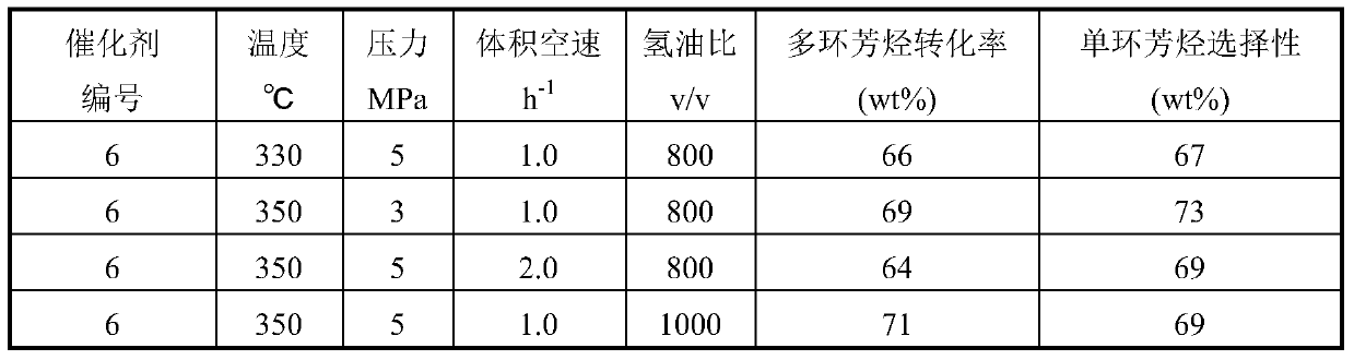 Selective ring-opening catalyst and preparation method thereof