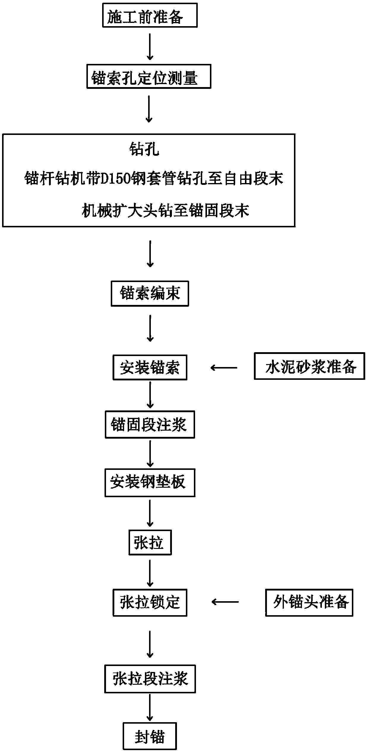 Supporting structure formed on high-ground-stress weak surrounding rock tunnel by using ultralong extended head anchor cable