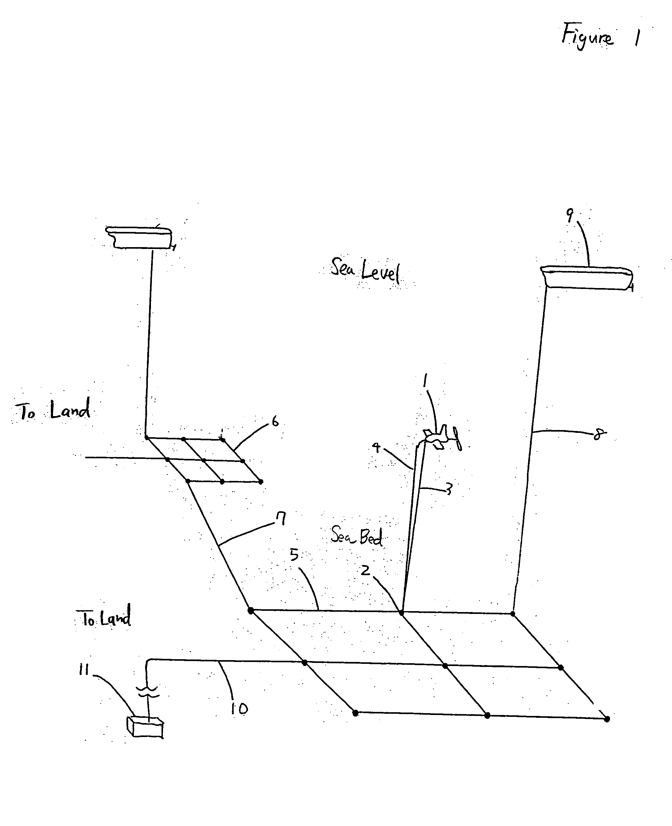 Method comprising electricity transmission, hydrogen productin and its transportation, from ocean and/or tidal current power generation apparatus, and control and moorage of ocean and/or tidal current power generation apparatus