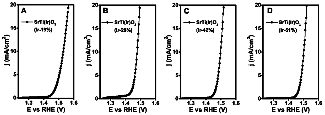 Iridium-based solid solution perovskite catalyst SrTi(Ir)O3 and application thereof in electrocatalytic water splitting for oxygen production